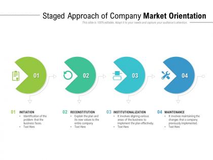 Staged approach of company market orientation