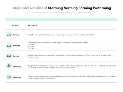 Stages and activities of storming norming forming performing