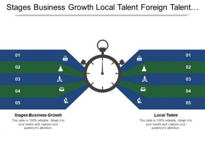 Stages business growth local talent foreign talent operational efficiency
