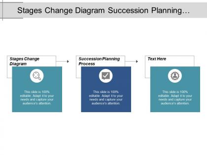 Stages change diagram succession planning process strategic goals cpb