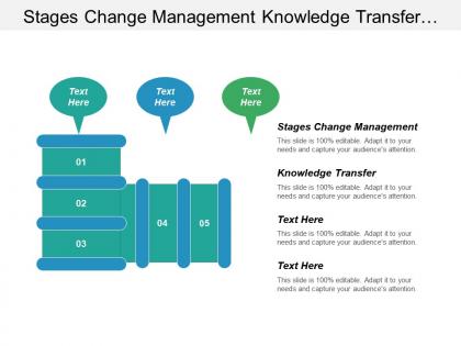 Stages change management knowledge transfer strategic business planning cpb