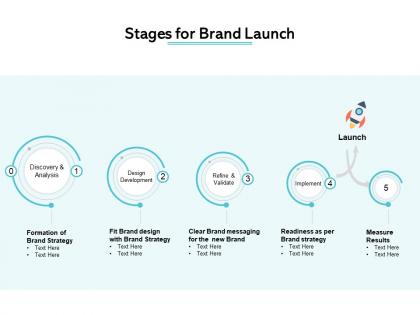 Stages for brand launch