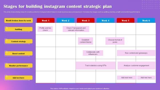 Stages For Building Instagram Content Strategic Plan
