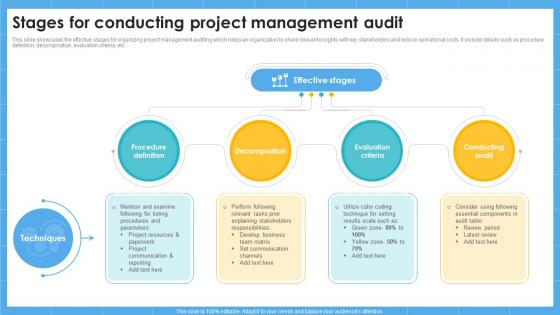 Stages For Conducting Project Management Audit