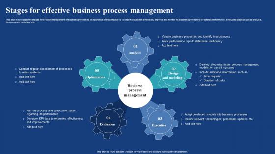 Stages For Effective Business Process Management