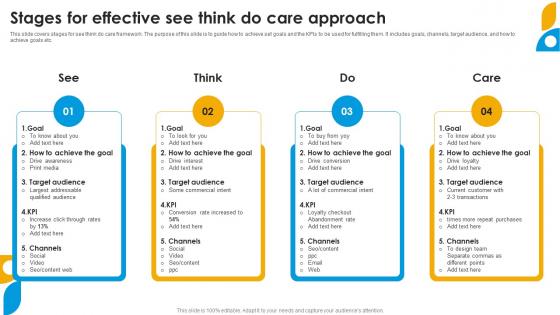 Stages For Effective See Think Do Care Approach