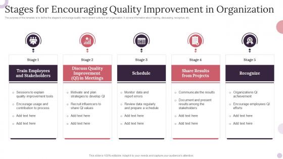 Stages For Encouraging Quality Improvement In Organization