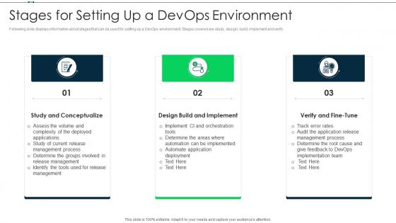 Stages for environment devops practices for hybrid environment it