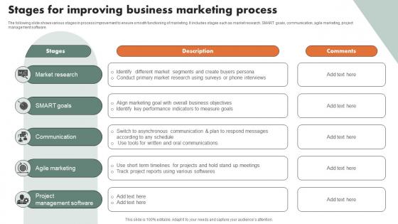 Stages For Improving Business Marketing Process