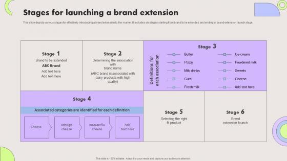 Stages For Launching A Brand Extension Ppt Powerpoint Presentation File Layouts