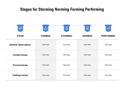 Stages for storming norming forming performing