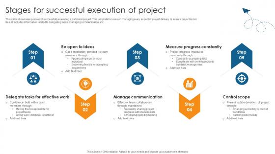 Stages For Successful Execution Of Project Guide On Navigating Project PM SS