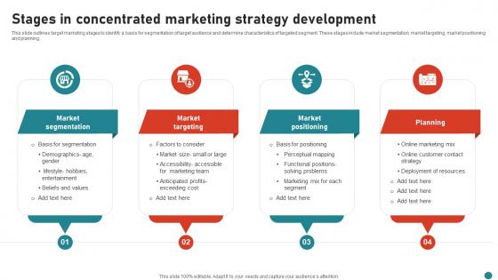 Stages In Concentrated Marketing Strategy Development
