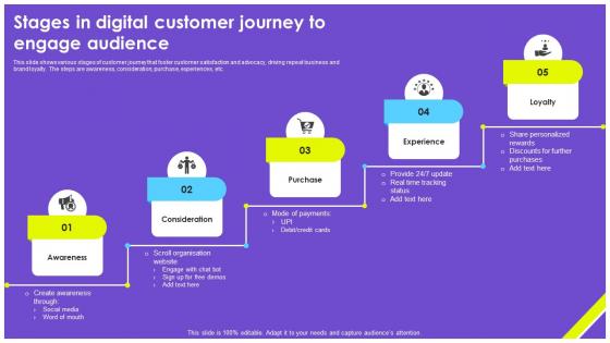 Stages In Digital Customer Journey To Engage Audience
