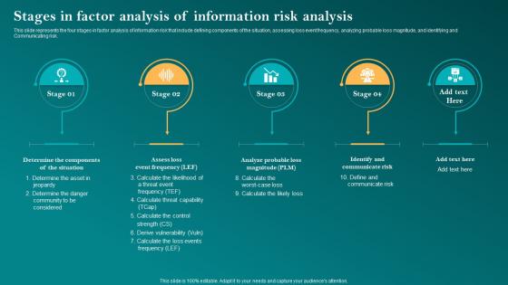 Stages In Factor Analysis Of Information Risk Analysis Corporate Governance Of Information Technology Cgit