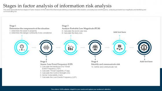 Stages In Factor Analysis Of Information Risk Analysis Enterprise Governance Of Information