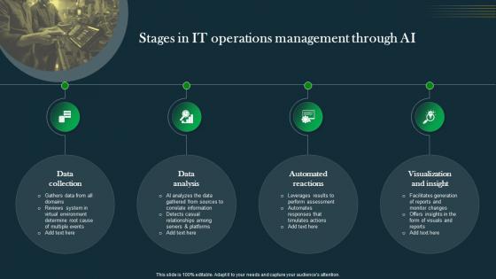 Stages In IT Operations Management IT Operations Automation An AIOps AI SS V
