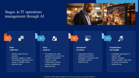 Stages In It Operations Management Through Ai Comprehensive Guide To Begin AI SS V