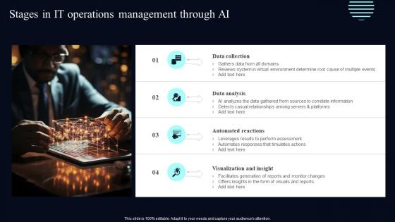Stages In It Operations Management Through Ai Deploying AIOps At Workplace AI SS V