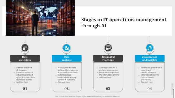 Stages In It Operations Management Through Ai Introduction To Aiops AI SS V
