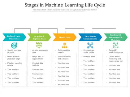 Stages in machine learning life cycle