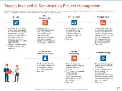 Stages involved construction management strategies for maximizing resource efficiency