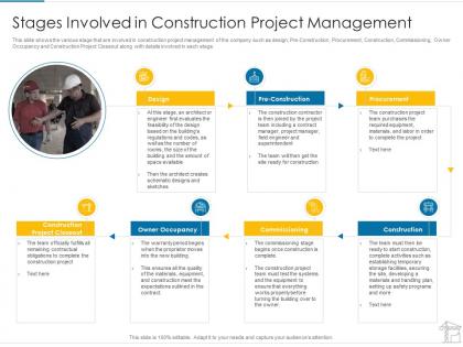 Stages involved in construction project management project management tools ppt introduction