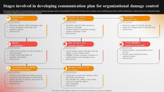 Stages Involved In Developing Communication Plan For Organizational Damage Control