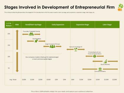 Stages involved in development of entrepreneurial firm investment pitch deck ppt templates