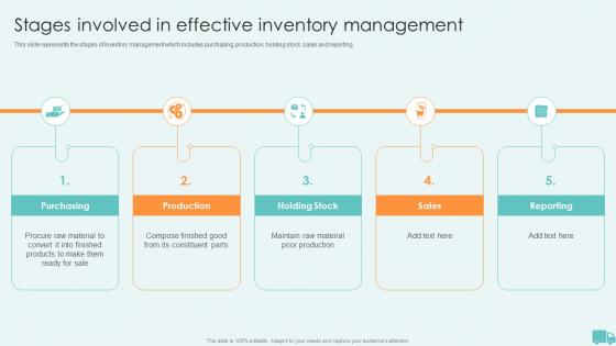 Stages Involved In Effective Inventory Management Warehouse And Inventory Management
