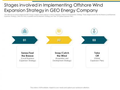 Stages involved in implementing offshore attaining business leadership in renewable