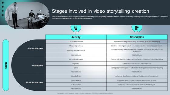 Stages Involved In Video Storytelling Complete Guide For Understanding Storytelling Marketing Mkt Ss