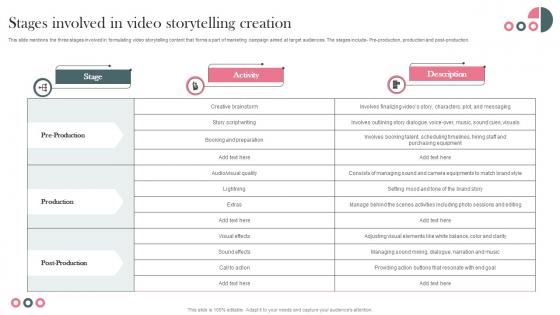 Stages Involved In Video Storytelling Creation Establishing Storytelling For Customer Engagement MKT SS V