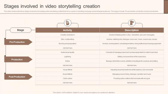 Stages Involved In Video Storytelling Creation Storytelling Marketing Implementation MKT SS V