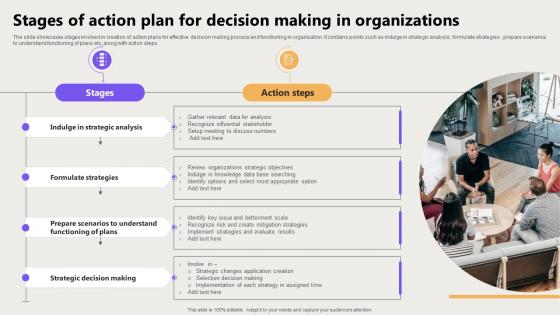 Stages Of Action Plan For Decision Making In Organizations