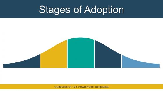 Stages Of Adoption Powerpoint Ppt Template Bundles