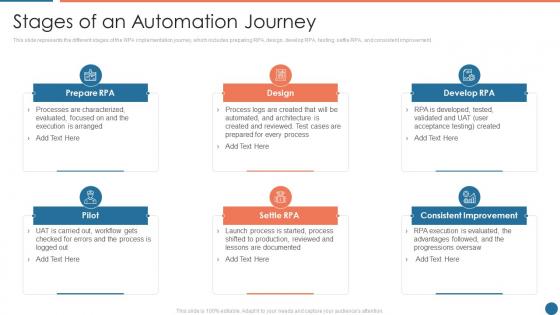 Stages of an automation journey slide ppt powerpoint presentation slides aids