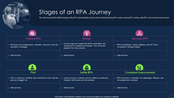 Stages Of An Rpa Journey Robotic Process Automation Types