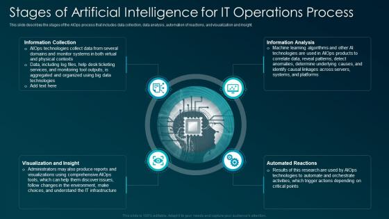 Stages of artificial intelligence for IT operations process ppt rules