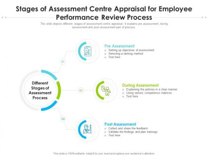 Stages of assessment centre appraisal for employee performance review process