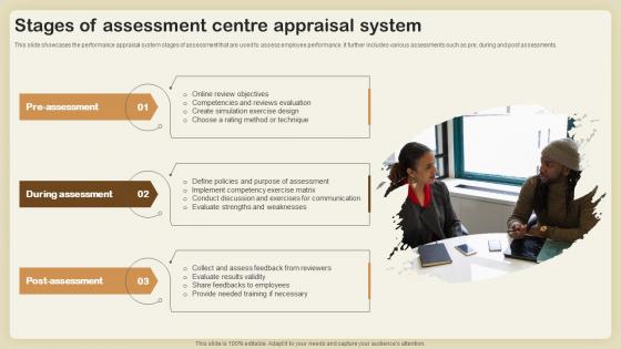 Stages Of Assessment Centre Appraisal System