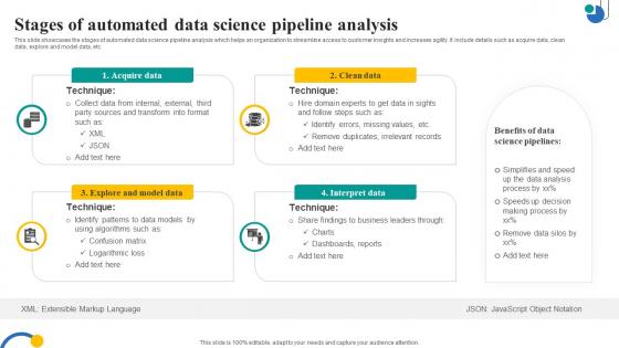 Stages Of Automated Data Science Pipeline Analysis