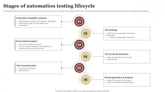 Stages Of Automation Testing Lifecycle