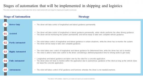 Stages Of Automation That Will Be Implemented In Shipping And Transport Logistics Management