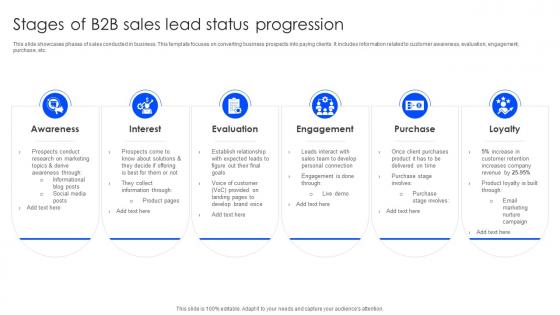 Stages Of B2b Sales Lead Status Progression