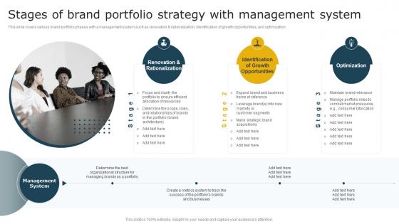Stages Of Brand Portfolio Strategy With Management System Aligning Brand Portfolio Strategy With Business