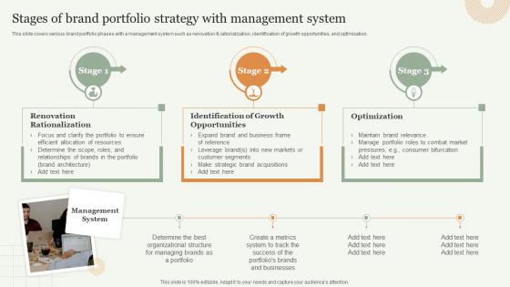 Stages Of Brand Portfolio Strategy With Management System Strategic Approach Toward Optimizing