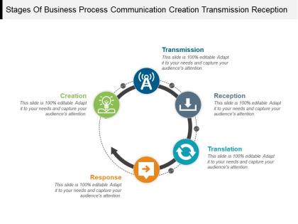 Stages of business process communication creation transmission reception