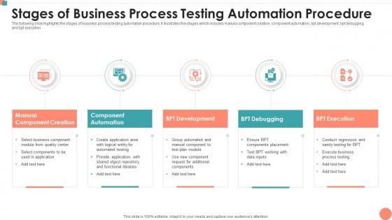 Stages Of Business Process Testing Automation Procedure