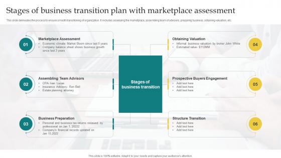 Stages Of Business Transition Plan With Marketplace Assessment